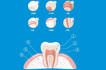 佳德口腔牙齿矫正价格
