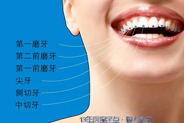  牙周疾病的危害.