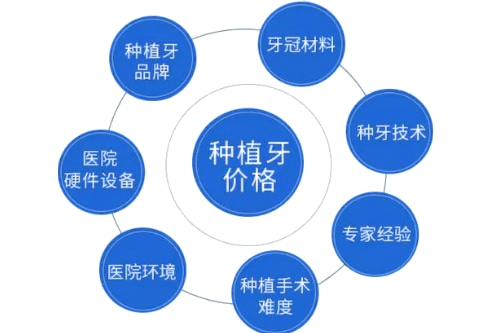 合肥种牙价格是多少