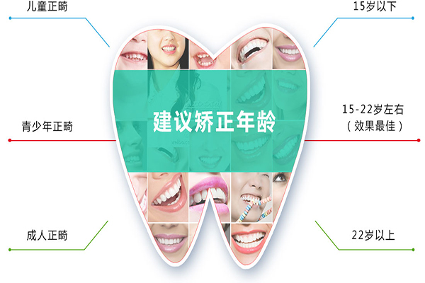 儿童牙齿矫正需要注意事项有哪些？